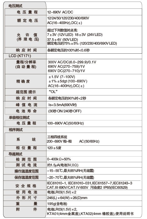 KT 170/171