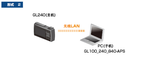 日本圖技GL240溫度記錄儀應(yīng)用