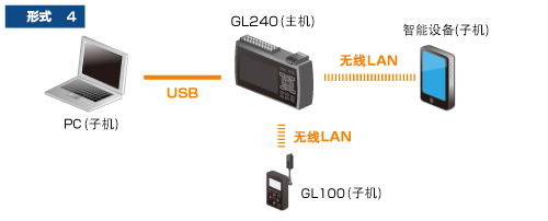 日本圖技GL240溫度記錄儀