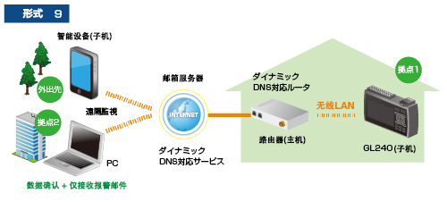 日本圖技GL240