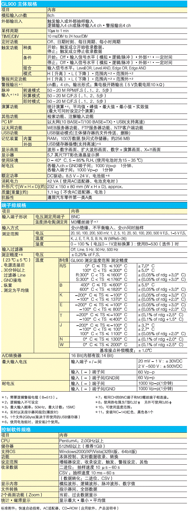 GL900存儲(chǔ)記錄儀的技術(shù)參數(shù) 