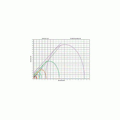 博勒飛 Powder Flow Pro Brookfield