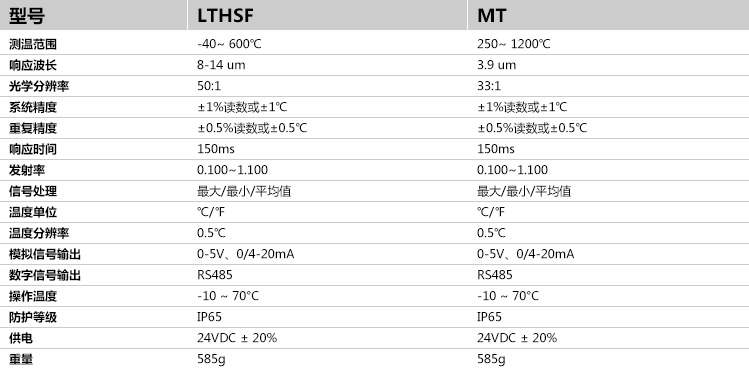 XR系列紅外測(cè)溫儀