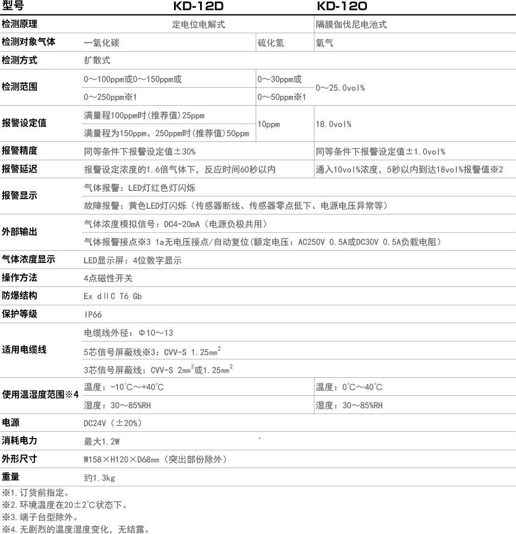 KD-12系列 (2).jpg