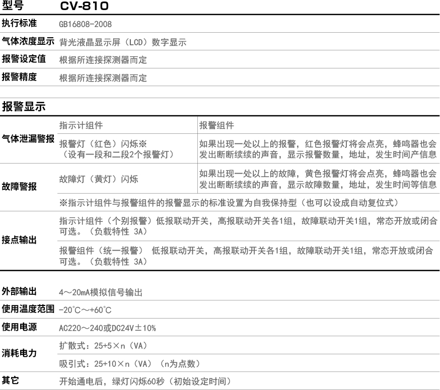 CV-810.jpg