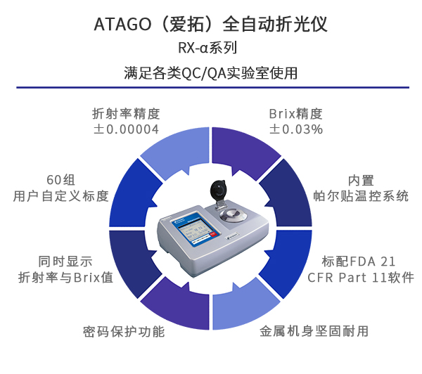 ATAGO（愛拓）全自動折光儀RX-α系列（特點(diǎn)）.jpg