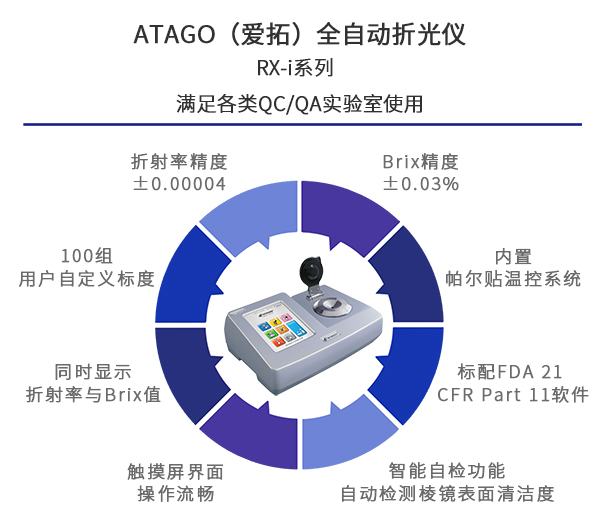 ATAGO（愛拓）RX-i系列特點(diǎn).jpg