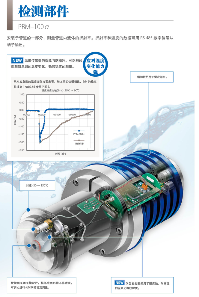 ATAGO愛拓PRM-100a檢測(cè)部件.png