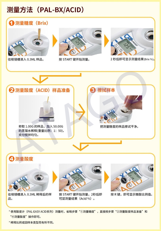 ATAGO（愛拓）糖酸度計（測量方法）（水?。?jpg