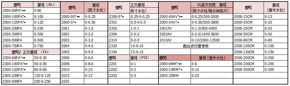 圖片上傳