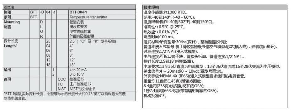 圖片上傳