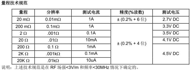 EXTECH 380562高分辨率精密毫歐表（220VAC）