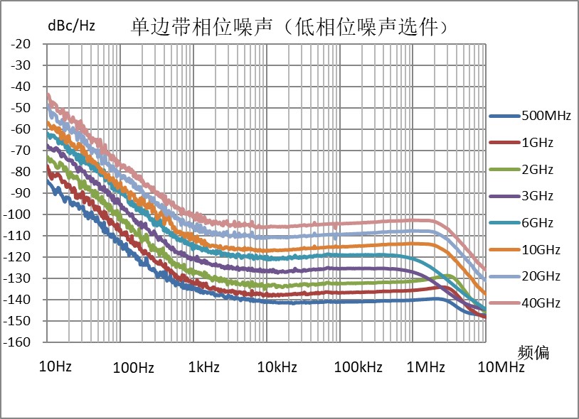 1435單邊帶相位噪聲.jpg