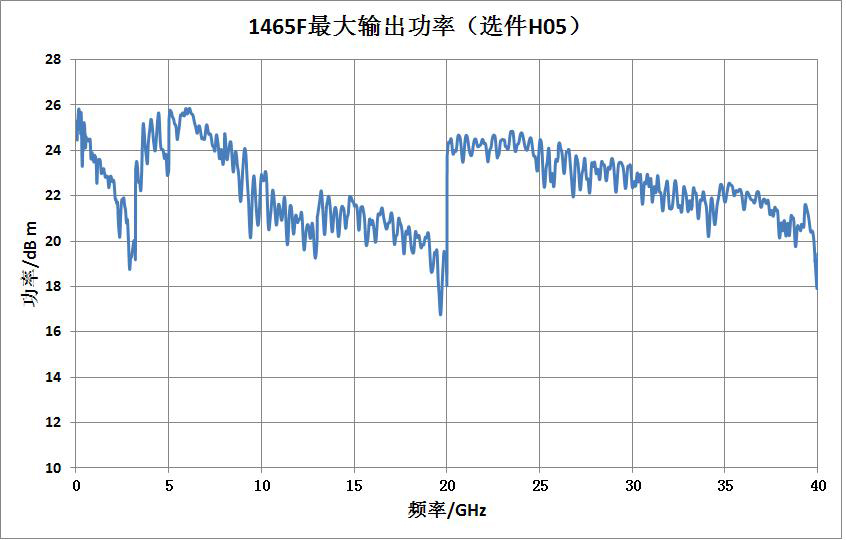 1465F最大輸出功率（選件H05）.JPG