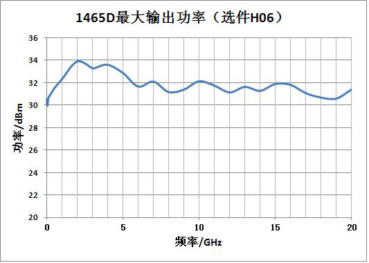 1465D最大輸出功率（選件H06）.JPG