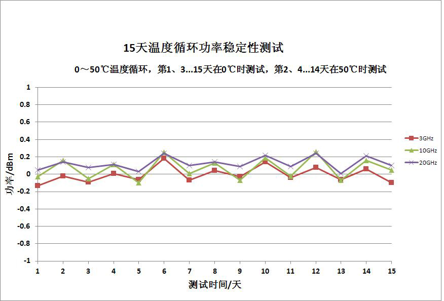 功率穩(wěn)定度.JPG