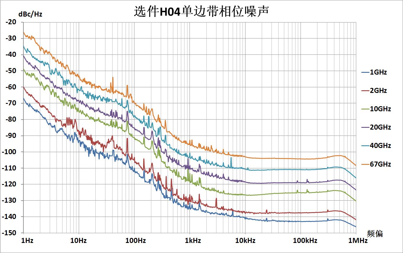 選件H04單邊帶相位噪聲.JPG