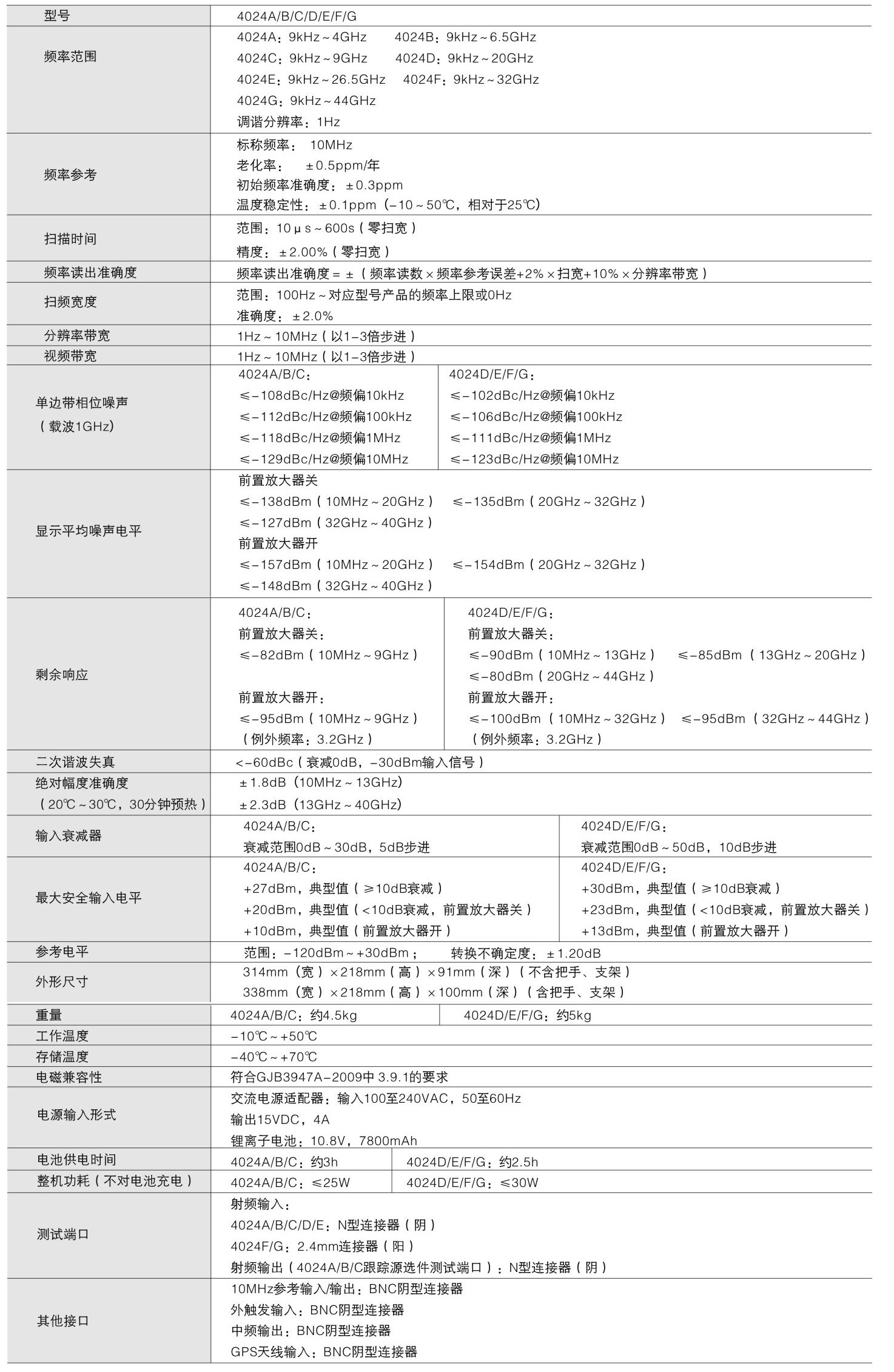 4024頻譜分析儀-技術(shù)指標(biāo).jpg