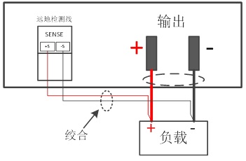 遠(yuǎn)端.jpg