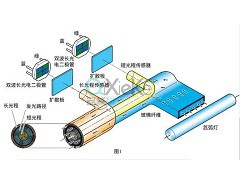 新型探測器給醫(yī)療制造場所提供安全、無菌的環(huán)境