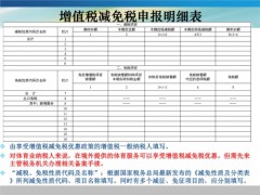 “十四五”期間進(jìn)口科研和教學(xué)用品免稅清單（第一批）公布