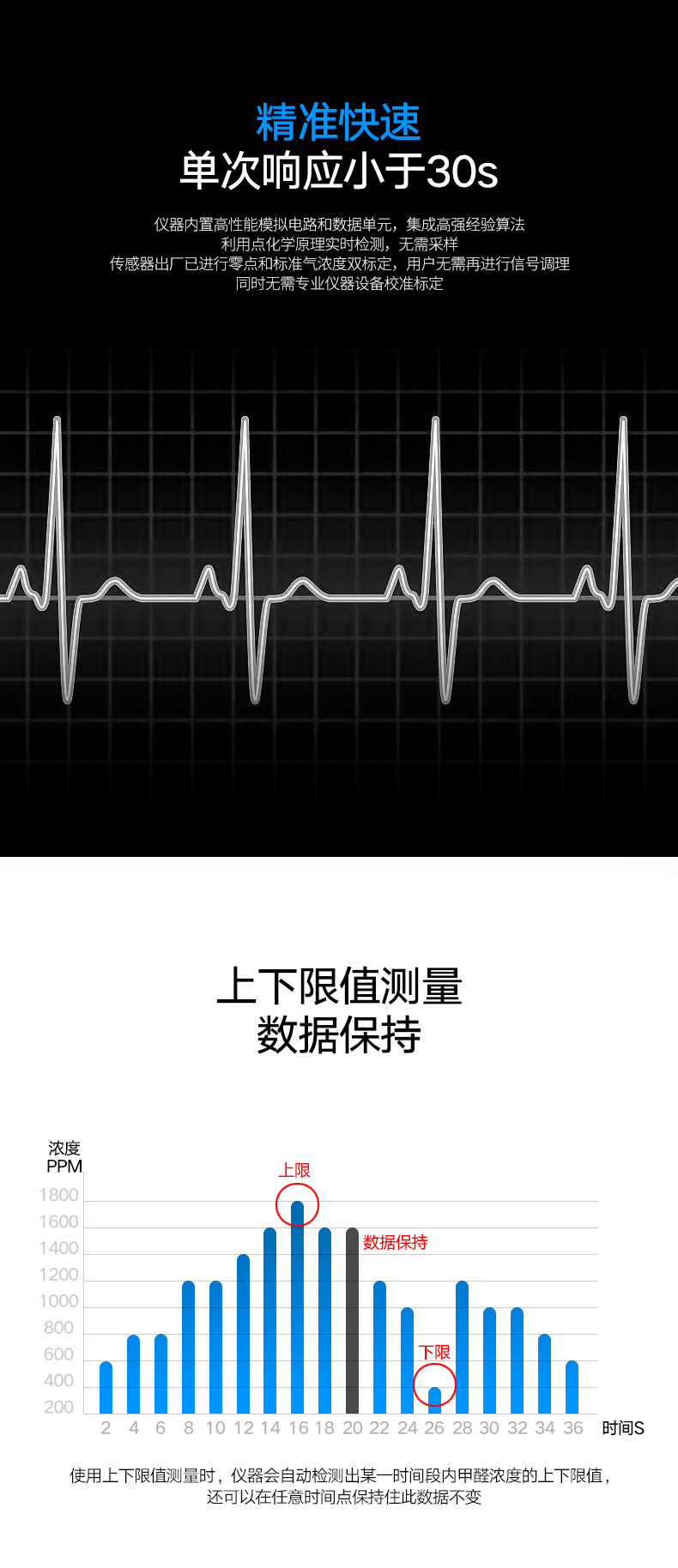 深達(dá)威專業(yè)測甲醛檢測儀器家用室內(nèi)便攜式工業(yè)級(jí)空氣質(zhì)量測試儀-tmall_06