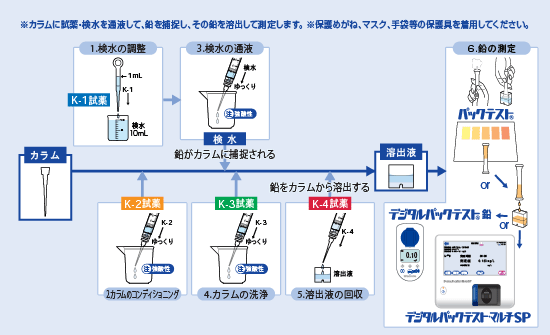 PACKTEST鉛套裝     SPK-Pb